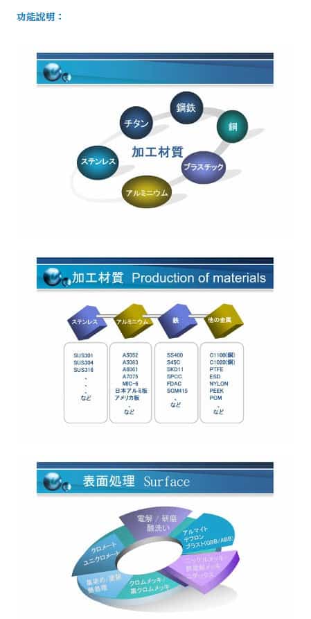 精密零件製造 精密零件製造