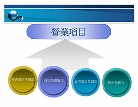 進期科技-精密設備零組件製造