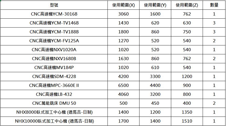 關於我們 2